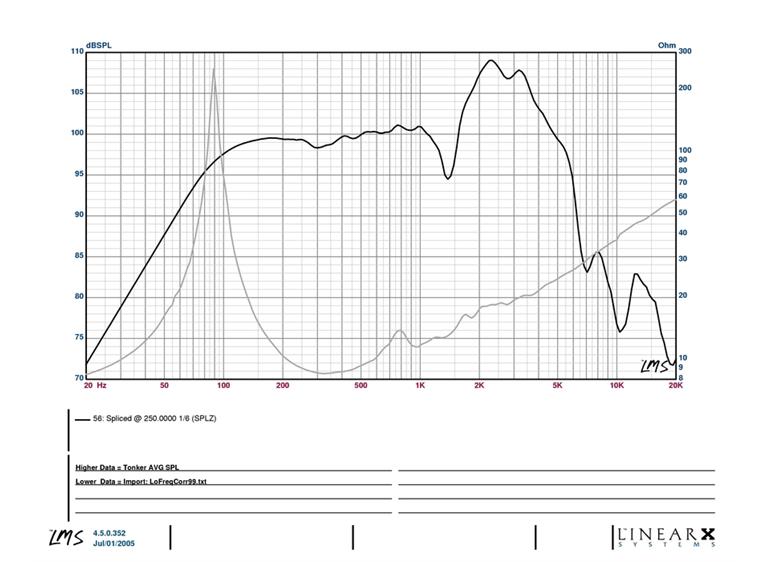 Eminence The Tonker 12 Speaker 150 W 8 ohm Evenstad Musikk